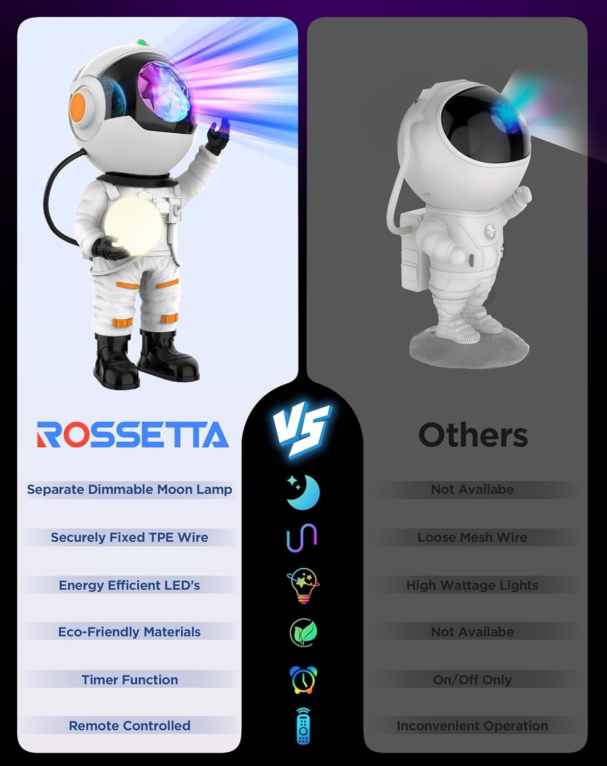 image:imageRossetta Astronaut Galaxy Star Projector Night Light Projector for Kids 29 Lighting Effects Night Light Mode Magnetic Head Remote Control AutoOff Timer Gifts for Kids Adults Party BirthdayWhite